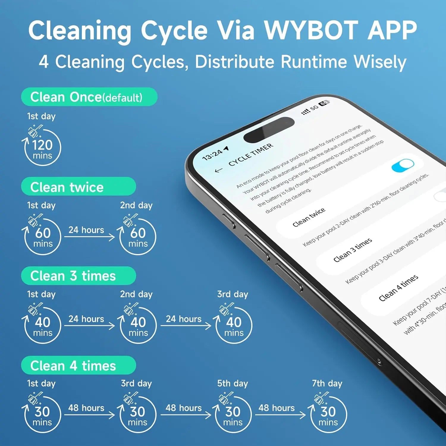 WYBOT C1 Cordless Robotic Pool Cleaner - Aqvina LLC