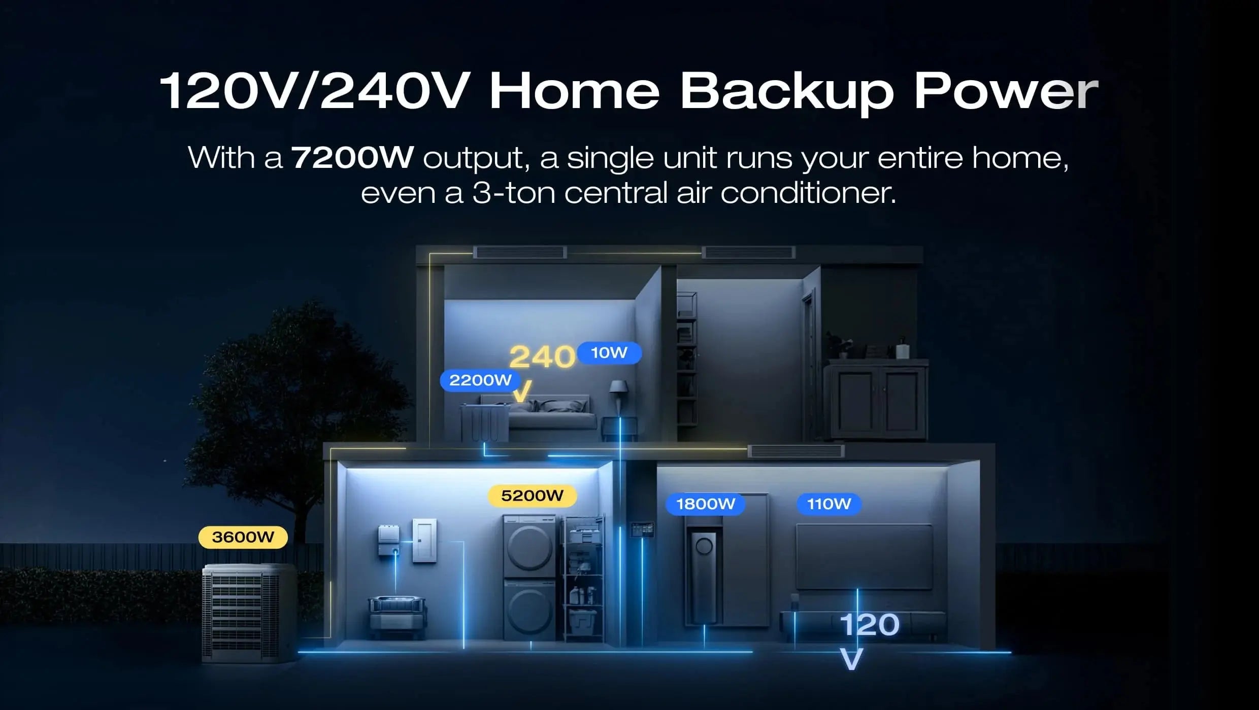 EcoFlow DELTA Pro Ultra Whole-Home Backup System (UL 9540 Certificated) EcoFlow