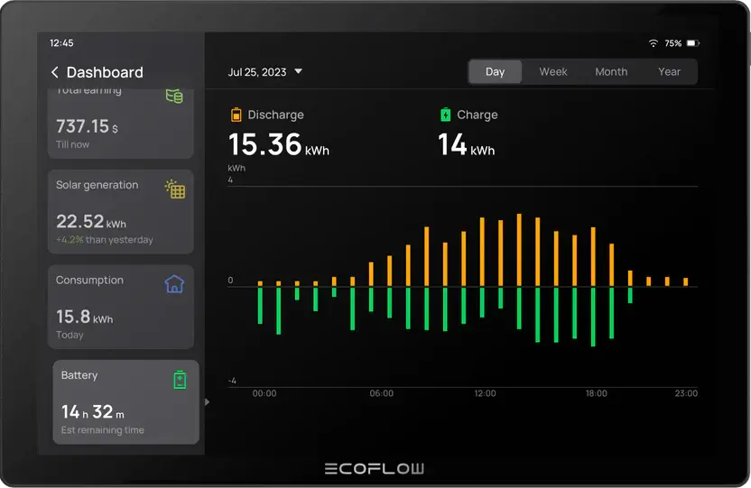 EcoFlow PowerInsight Home Energy Manager | Model: EFPowerInsight-US EcoFlow