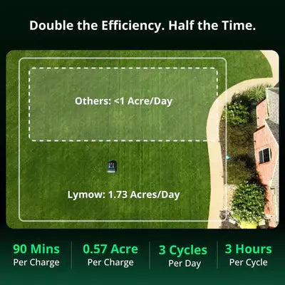 Lymow One Plus Robotic Lawn Mower (5A) | 1.1 Acres/Day Lymow