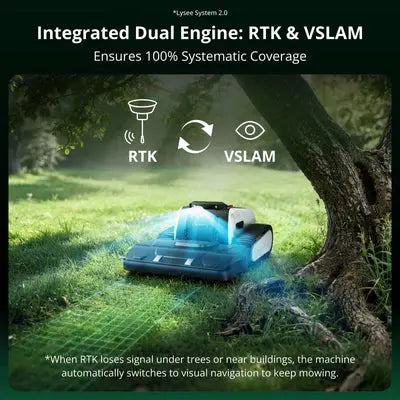 Lymow One Plus Robotic Lawn Mower (5A) | 1.1 Acres/Day Lymow