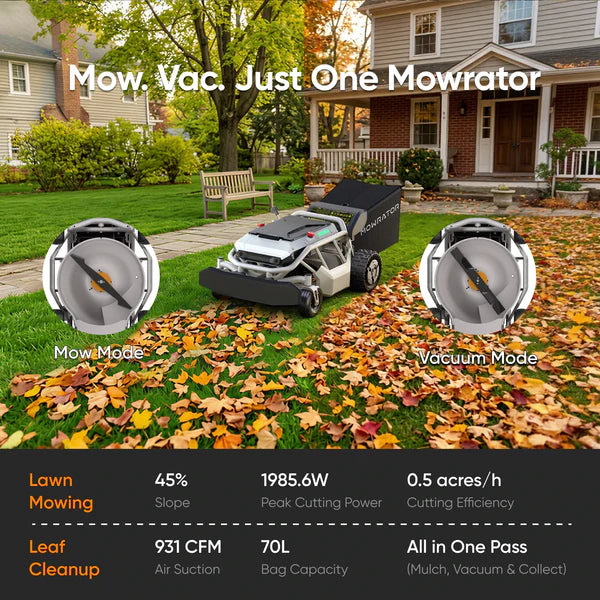 Mowrator S1 Remote-Control Lawn Mower – 21", 2WD, 45% Slope (24°)
