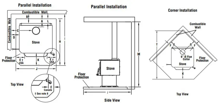 Iron Strike Tahoma 2100 Free standing wood burning stove 76,000 BTU's