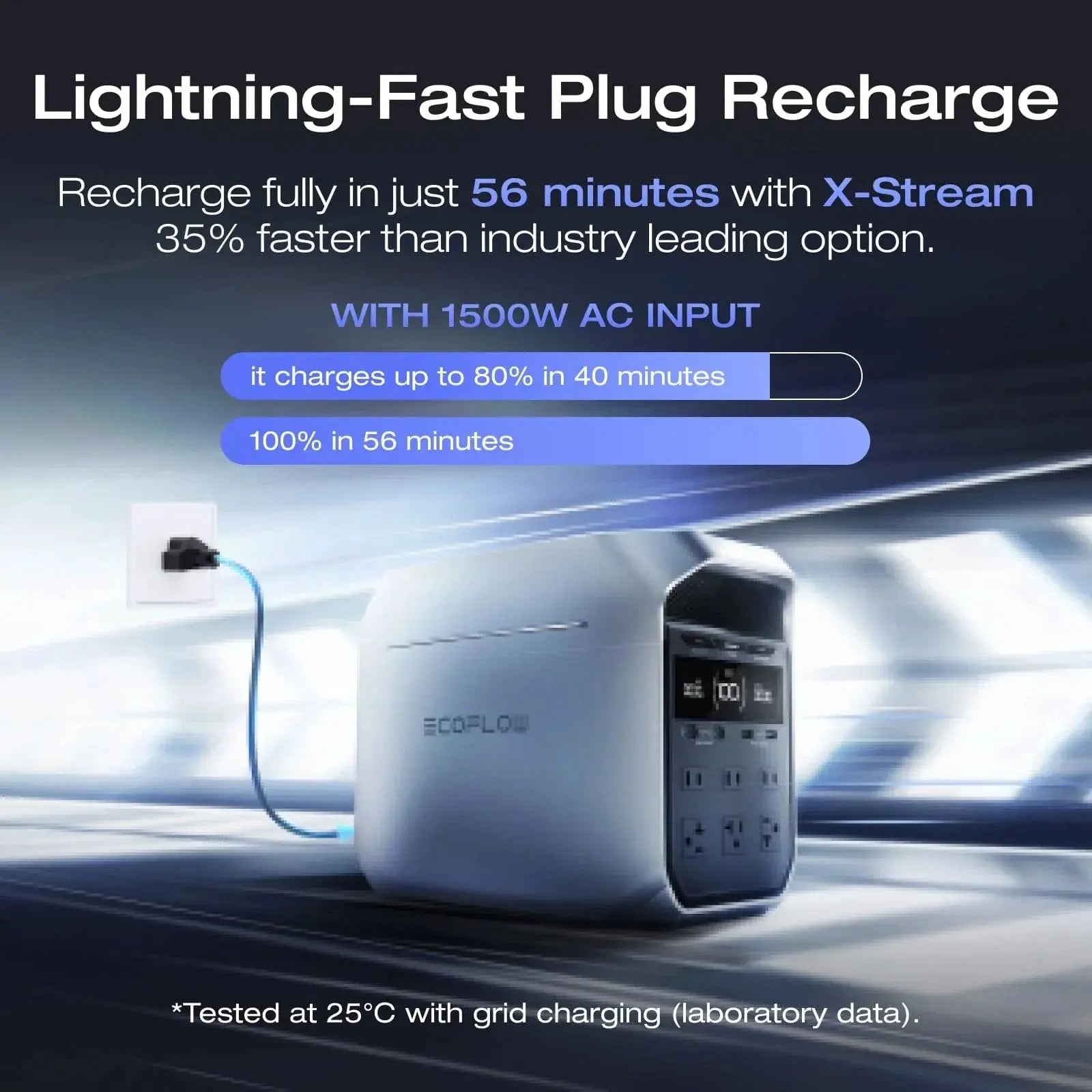 EcoFlow DELTA 3 Plus Portable Power Station | Model: EFDELTA3P-US