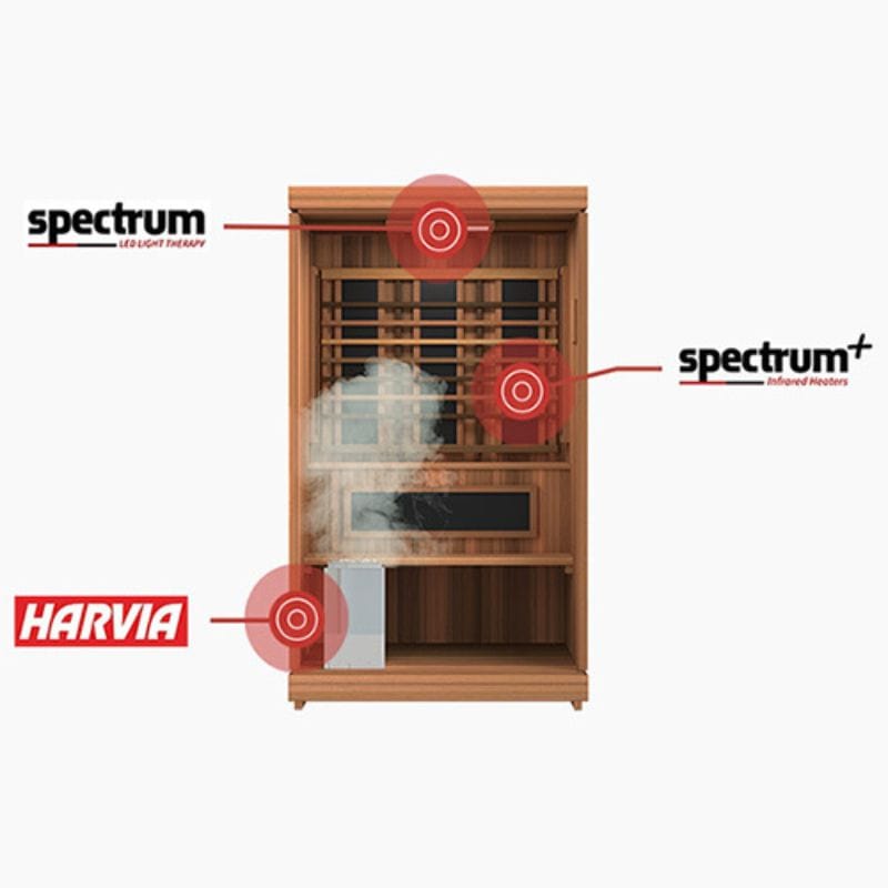 Finnmark 2-Person Trinity Infra-Steam Home Infrared Sauna FD-4 | AQVINA World - Aqvina LLC