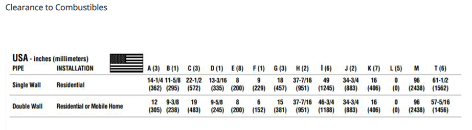 IronStrike Tahoma T1600L Free standing wood burning stove