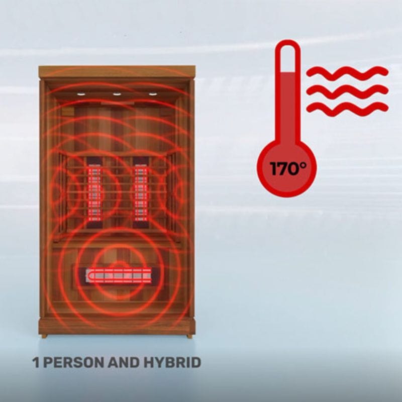 Finnmark 2-Person Full-Spectrum Home Infrared Sauna FD-2 | AQVINA World - Aqvina LLC