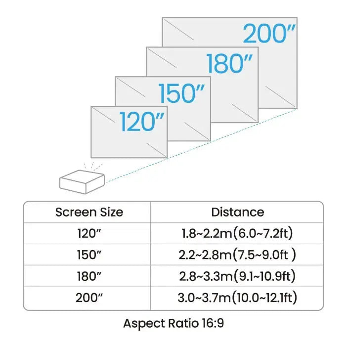 BenQ - 4K Golf Projector | Model: AK700ST | AQVINA - Aqvina LLC