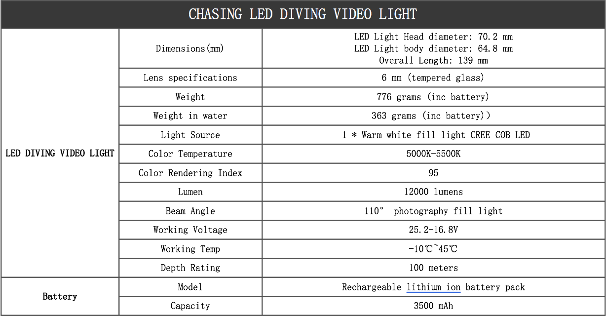 LED Video Light for Chasing M2 Underwater Drone
