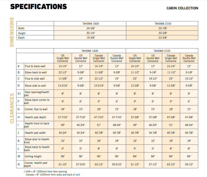 IronStrike Tahoma T1600L Free standing wood burning stove