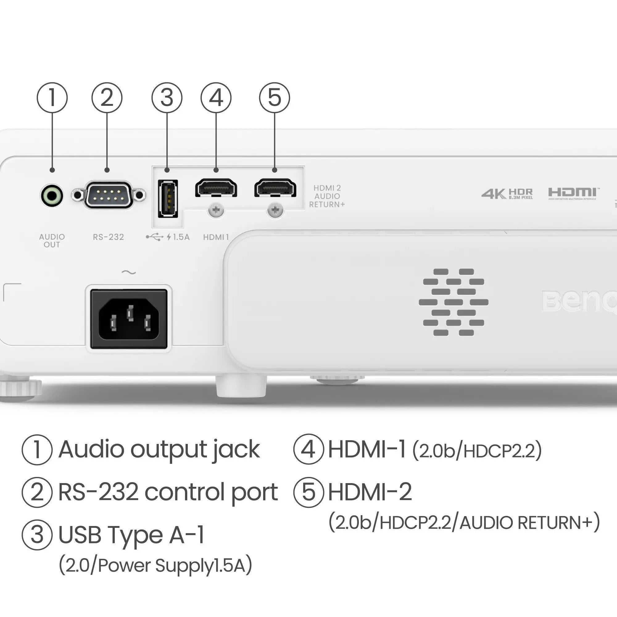 BenQ - Golf Simulator Projector | Model: TK710STi | AQVINA - Aqvina LLC